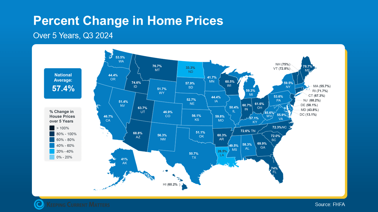 2025 percent change in home prices