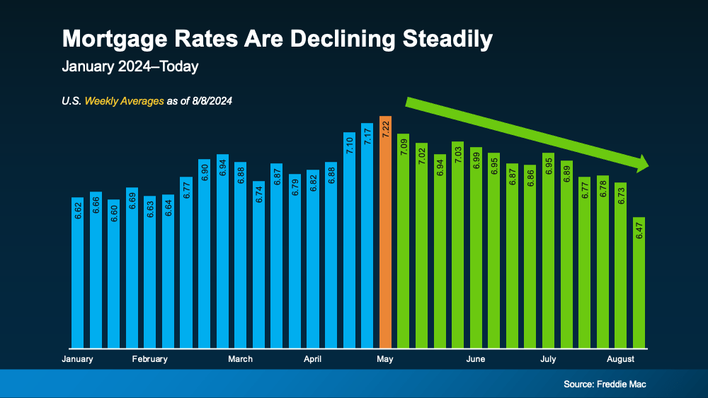 2408 rates